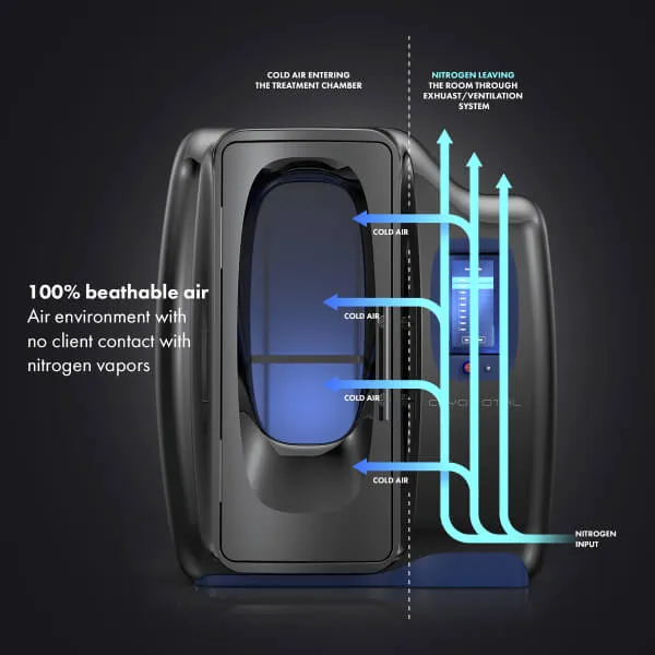 Cryotherapy chamber powered by liquid nitrogen